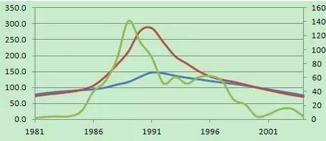 日本战后gdp(3)