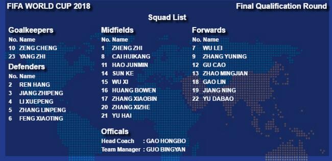 国足战伊朗23人名单:张晓彬回归 丁海峰胡人天