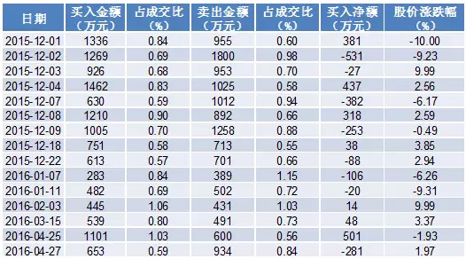 途牛网怎么买火车票