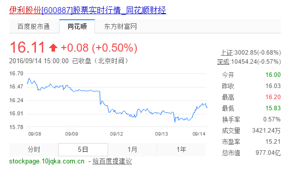 阳光保险举牌伊利 称不谋求大股东、一年内不