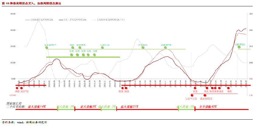 杭州也限购:还有哪些城市具爆发潜力 地产投资