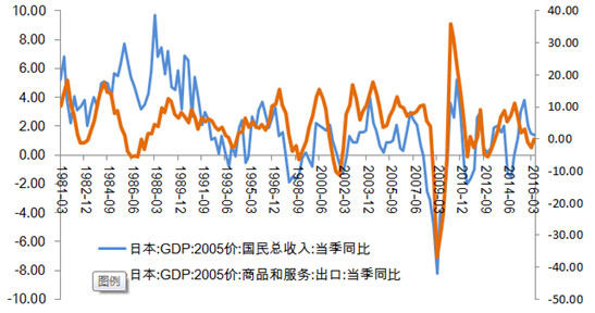日本国民收入