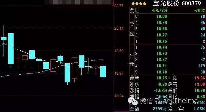 未来妖股、股权转让个股一览(图5)