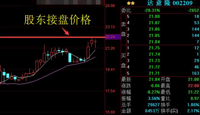 未来妖股、股权转让个股一览(图1)