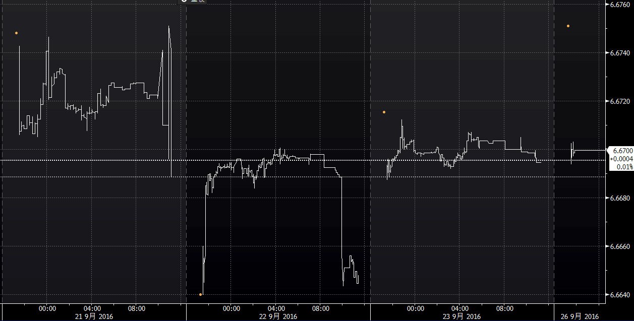 26日人民币对美元中间价报6.6744元跌74点_手机凤凰网
