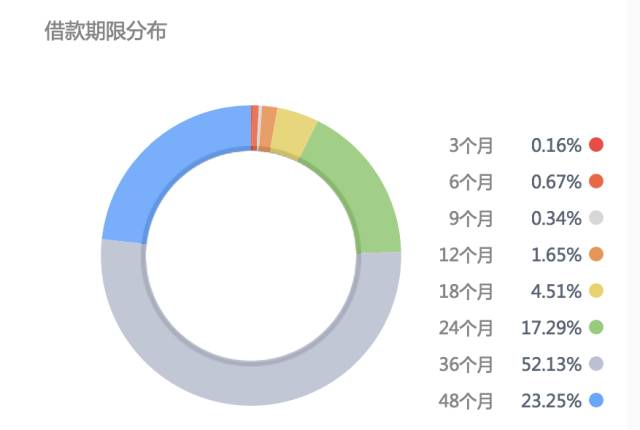 产品评测