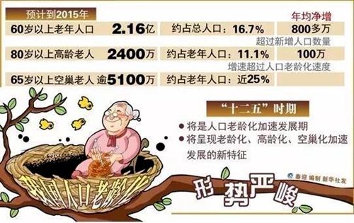 解决人口老龄化问题_如何解决人口老龄化问题(2)