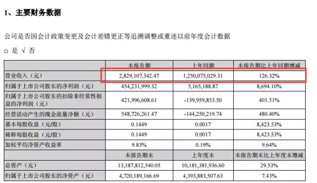 这个消息让美国人慌了,对中国人来说是件好事