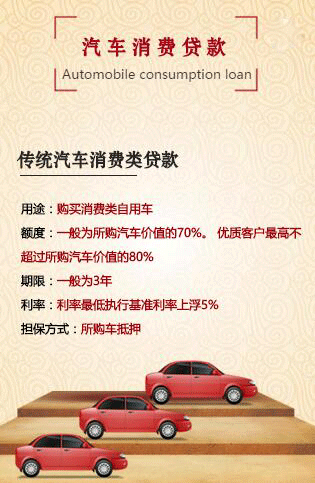 中行重庆市分行个人贷款篇之汽车消费贷款