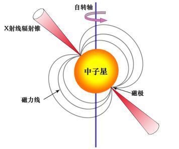 中国11月将发射首颗脉冲星导航试验卫星(图)