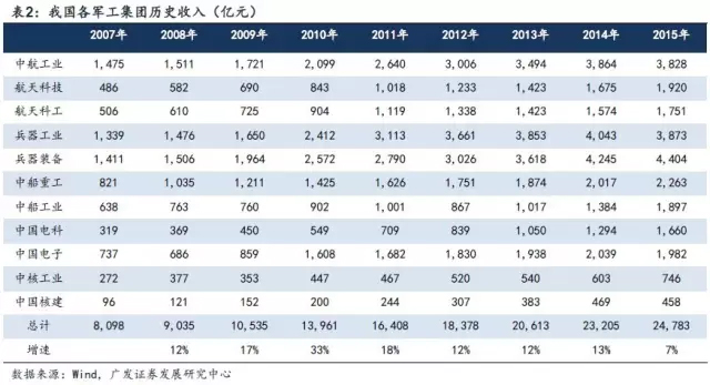 神舟十一号发射，身后8000亿市场已经开启！(图)