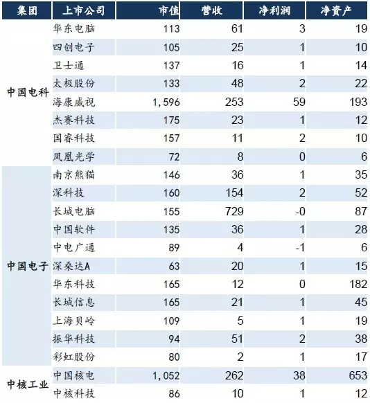 神舟十一号发射，身后8000亿市场已经开启！(图)