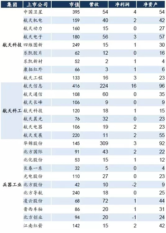 神舟十一号发射，身后8000亿市场已经开启！(图)