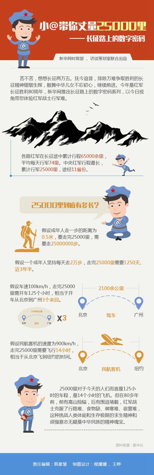 长征精神】小@带你丈量25000里_手机凤凰网