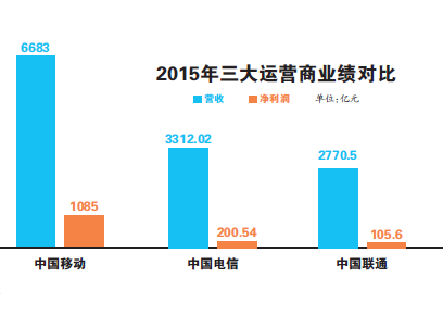 中国银行收入证明模板_2018 中国联通 收入(2)