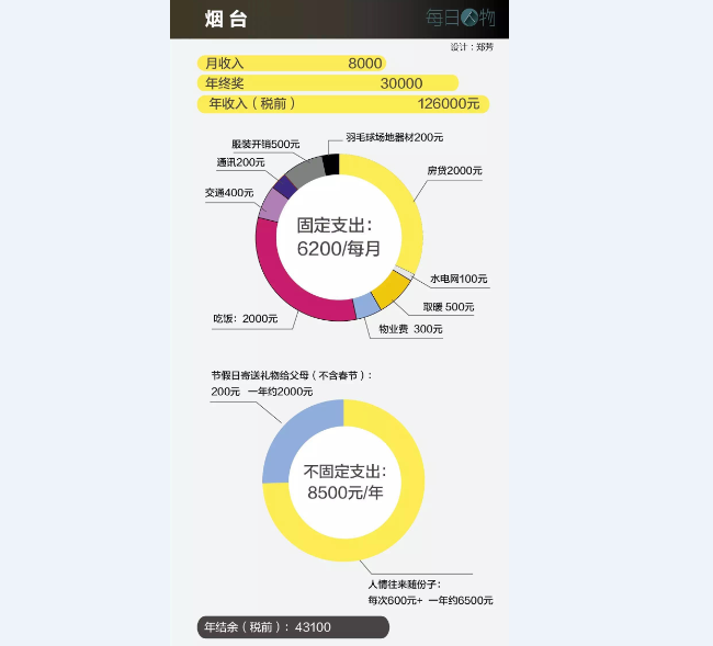 点击图片查看详情 12万左右的车_2个公司 收入12万(3)
