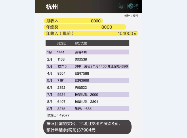 12万左右的车_2个公司 收入12万