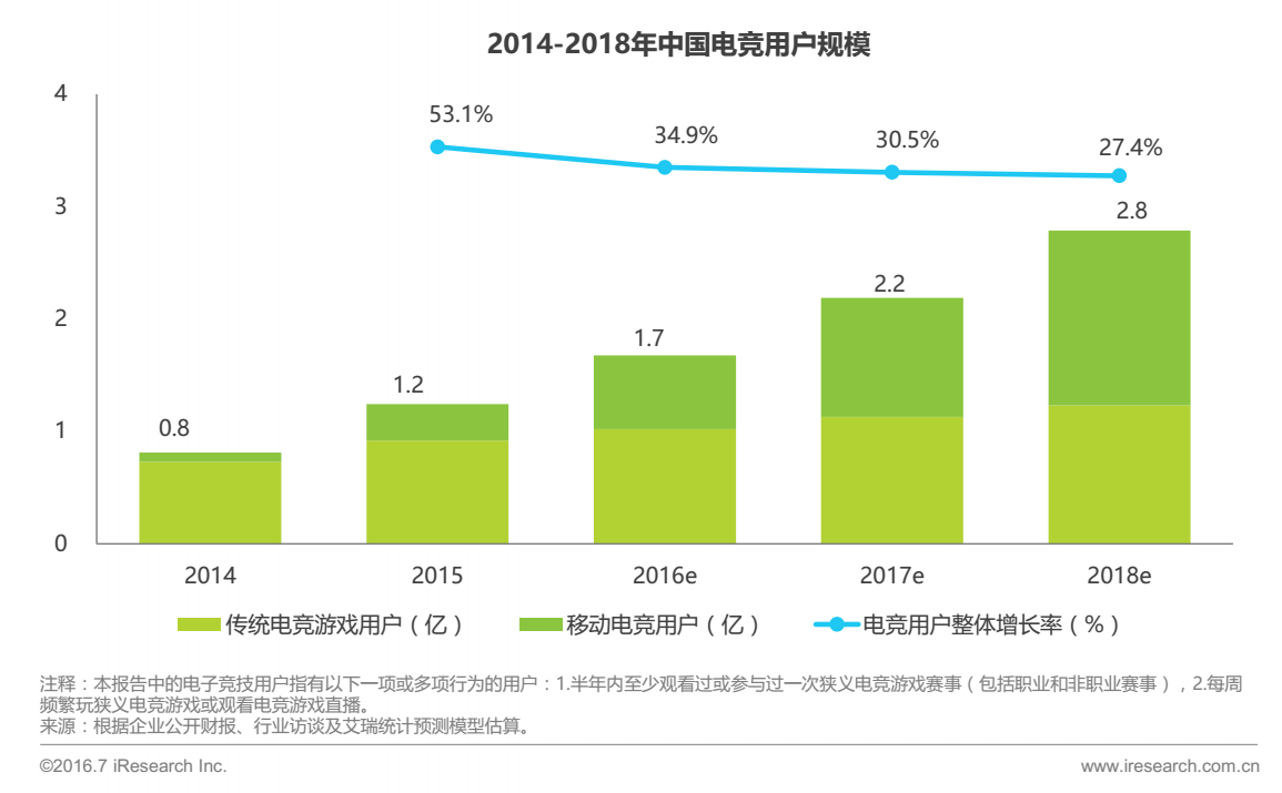 清风徐来转会虎牙直播 手游主播争夺将白热化
