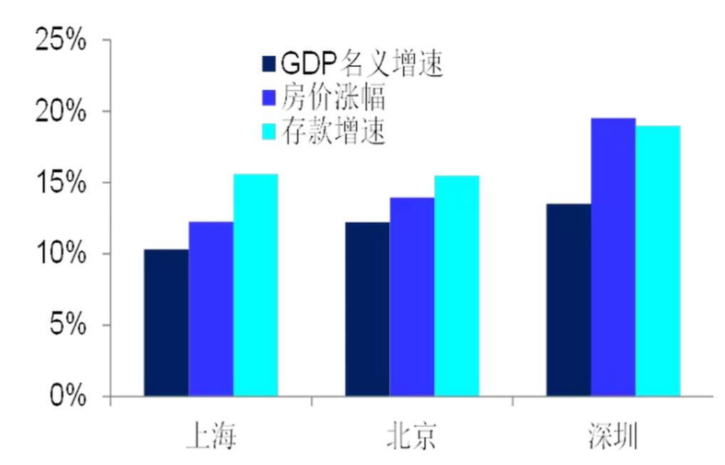 一线二线人口_人口老龄化(3)