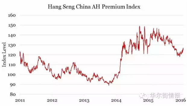 现在有一大票中国股票值得下手 再不买就变贵