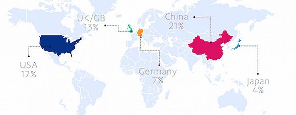 报告：中国人爱海淘？但外国人最爱网购中国货