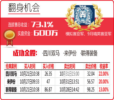 两牛散开盘买入涨停股 粉丝跟买日赚5%