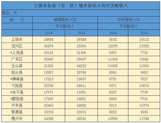 点击图片查看详情 鹰潭市地图_鹰潭市人均收入(3)