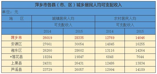 鹰潭市地图_鹰潭市人均收入(2)