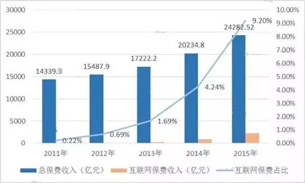 《中国保险业发展趋势报告2017》发布 保险业