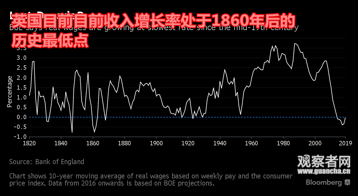英格兰银行行长：我认同马克思财富要重新分配_手机凤凰网