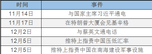 30天 特朗普对中国放了5个怪招 美将&quot;联俄抗中&quot;？