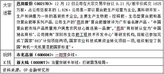 早报：急跌后关注下一个支撑位 最可能反弹股一览