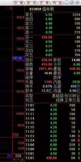 股市资讯官网_今日大盘行情分析+热门牛股推荐_股民必看的投资指南股票基础知识新手炒股入门股票知识大全-股民学堂