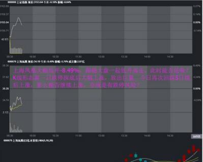 高手复盘手记:如何用软件对历史行情进行全回