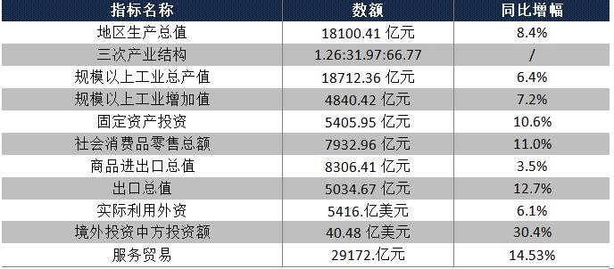 华西村人均收入_广州市人均寿命(3)