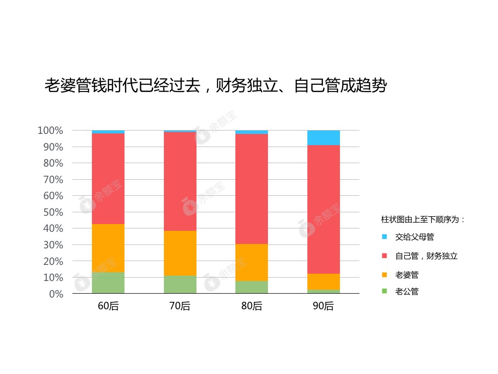 90后人口 占比_2021年人口年龄占比图(3)