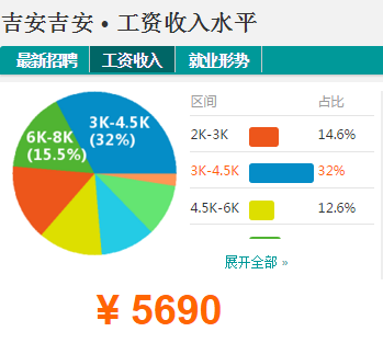 收入证明_南昌收入水平