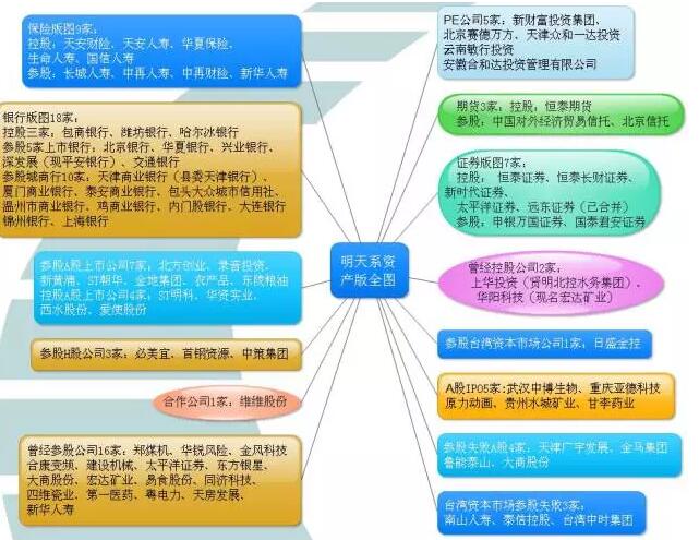 深扒赵薇“金主”银必信：无关马云！联手明天系