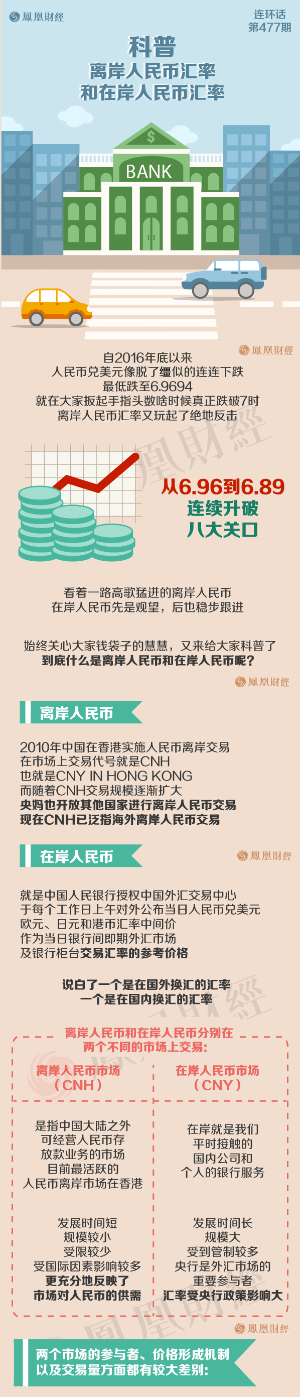一张图看懂在岸人民币和离岸人民币_手机凤凰网