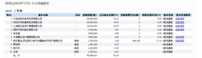 深扒赵薇“金主”银必信：无关马云！联手明天系