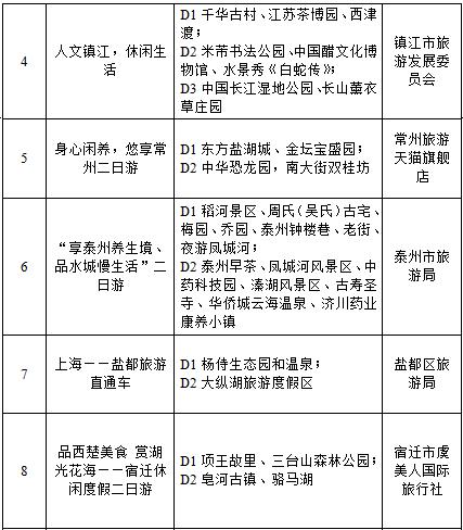 盐城安丰古街入选江苏2016十大新景区 上海—盐都旅游直通车入选新路线