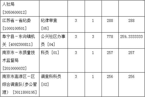 浙江公务员_徐州公务员收入(2)