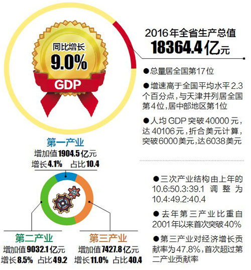 gdp增速_2019江西gdp