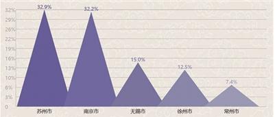 国庆各省旅游收入排行_2018江苏旅游收入