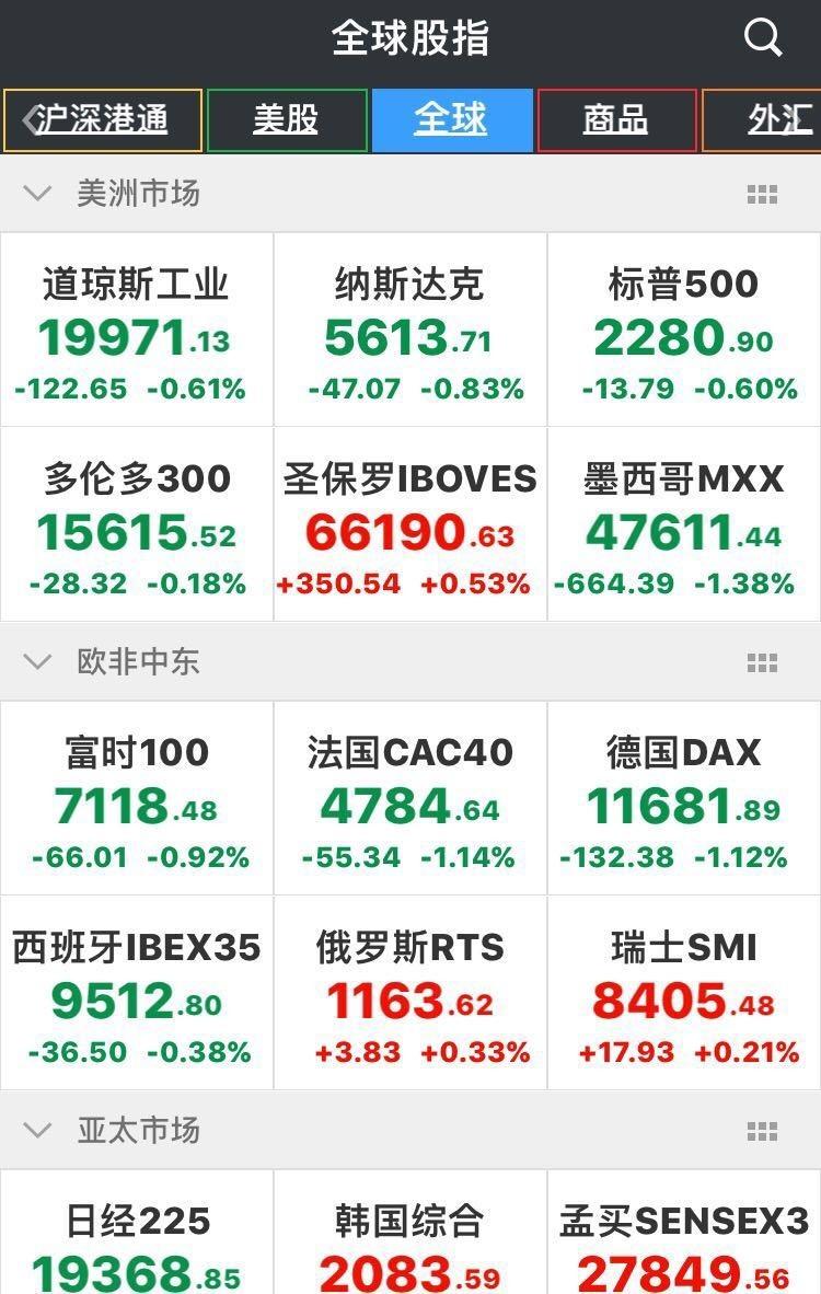 特朗普“大杀四方”！慌不择路抛抛抛，63亿出逃美股_手机凤凰网