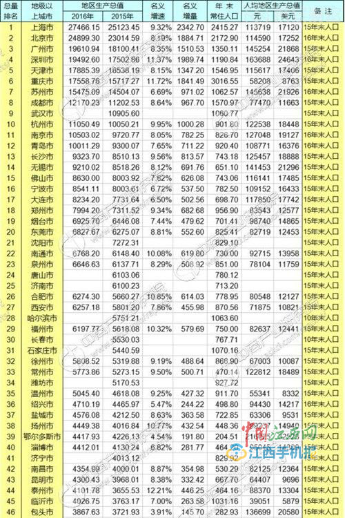 中国gdp经济增长图_2017中国gdp百强(3)