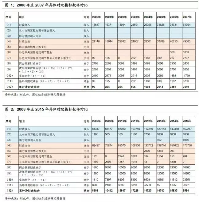 Gdp结余_世界4强30年对外贸易结余 GDP比率(2)