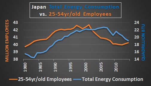 日本人口变化_冯文猛 战后70年日本的人口变化及其经济社会影响(3)