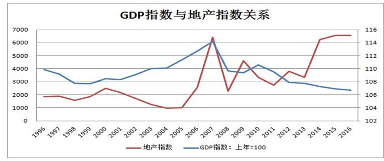 gdp稳定增长说明什么_广东经济持续平稳增长 前三季度GDP同比增7.6