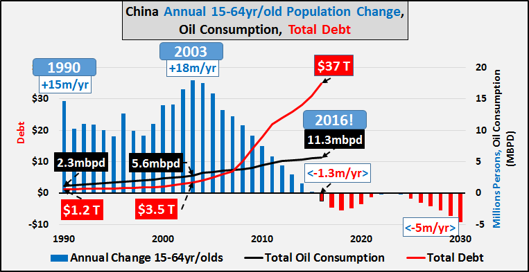 俄罗斯人口增长模式_2018年与2022年世界杯足球赛将分别在 航母 大国俄罗斯和